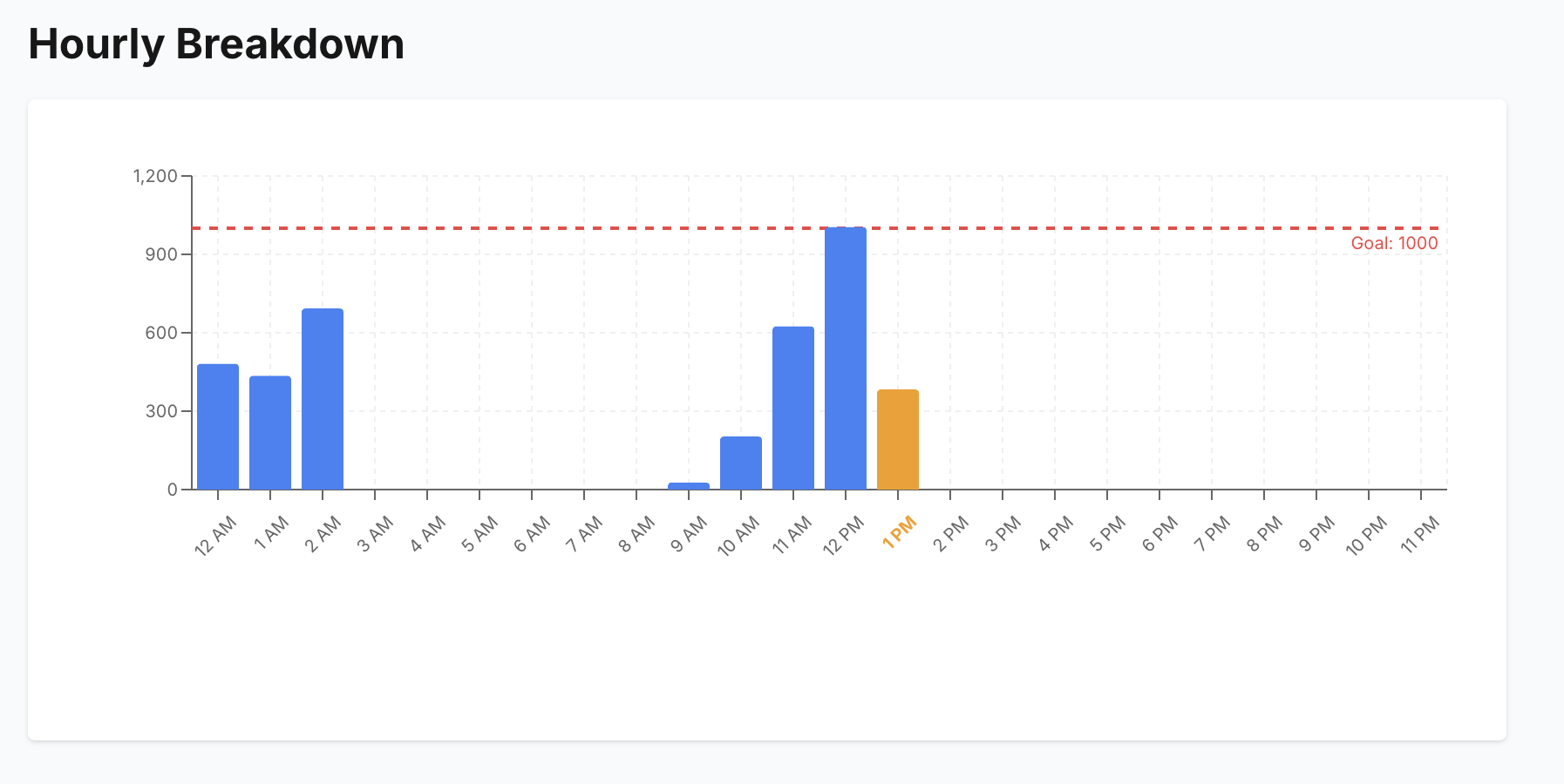 x10 better Fitbit Steps Tracker - Main product screenshot demonstrating key features and user interface