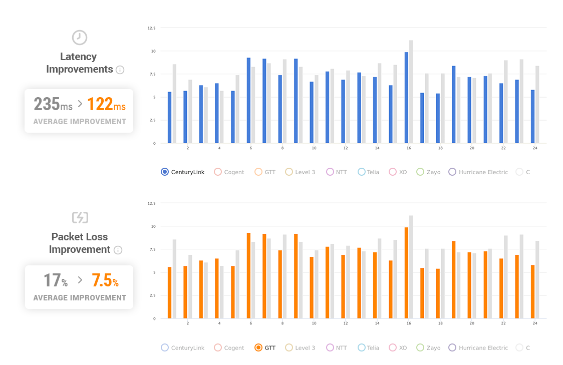 AWS Hack for Network Performance and Data Transfer Costs gallery image