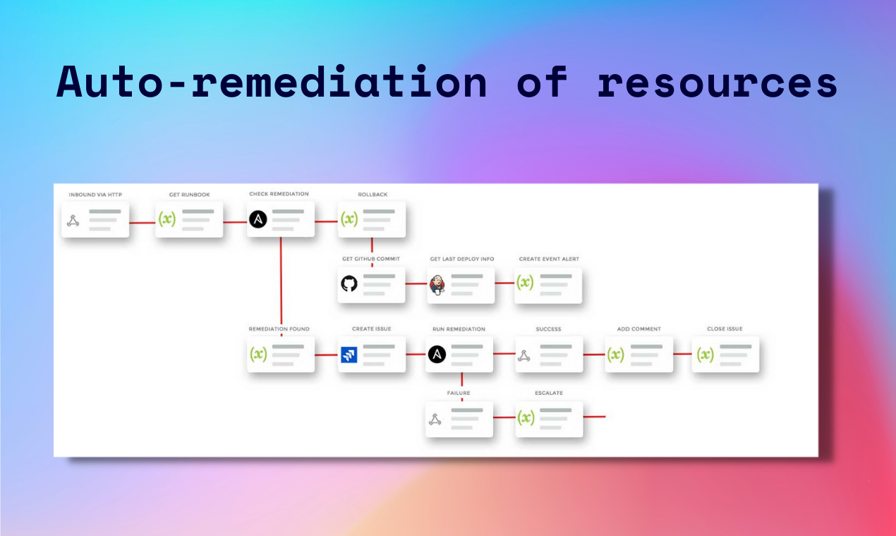 Faasly gallery image