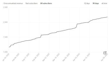 Short Story Substack gallery image