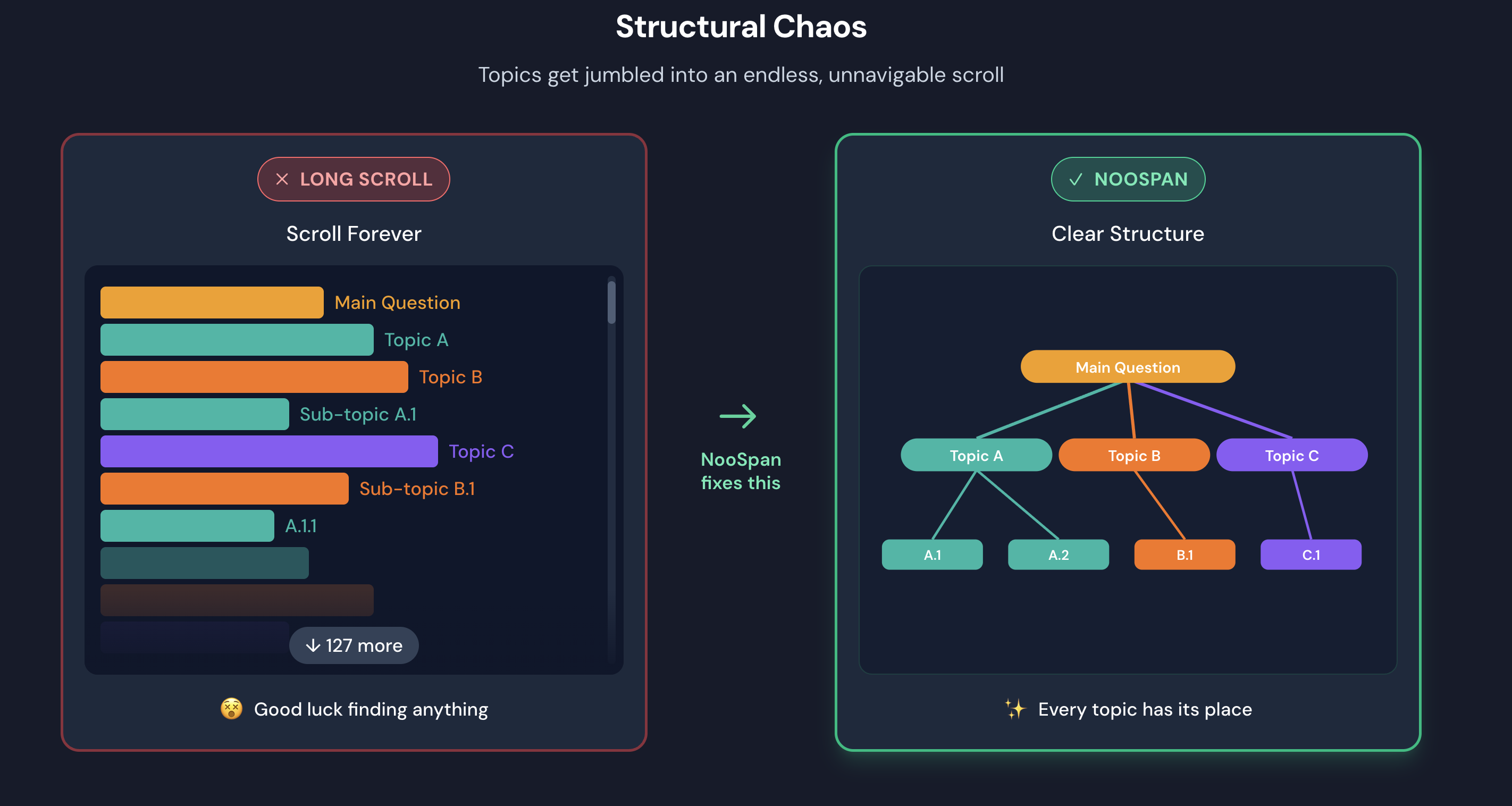 NooSpan - Screenshot 2 showing product features and functionality