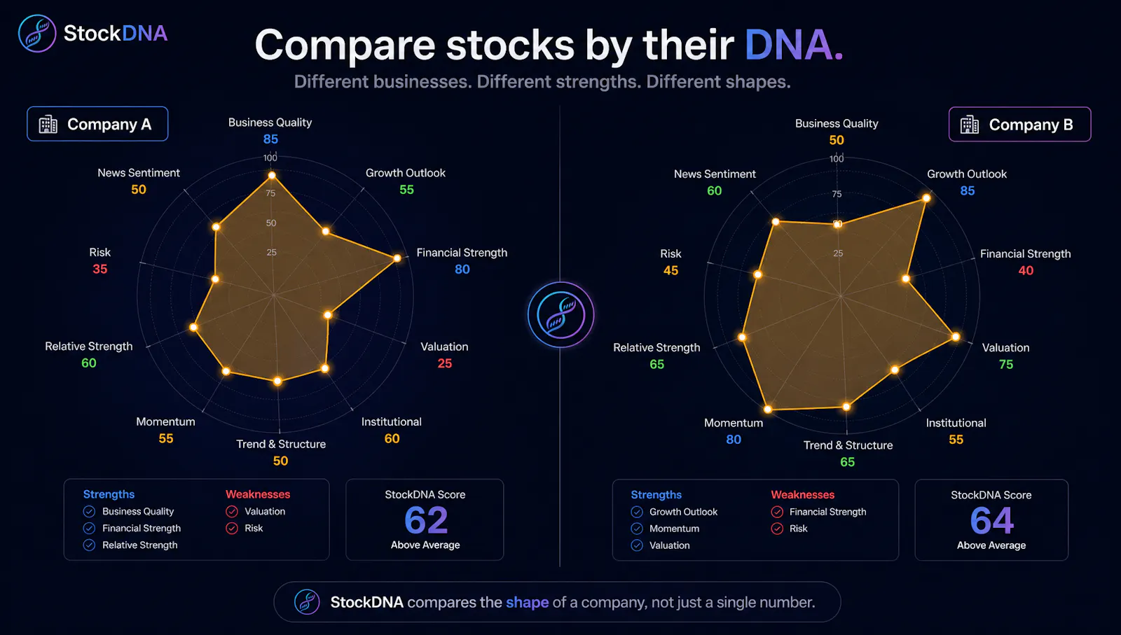 StockDNA — Know a Stock at a Glance screenshot 5