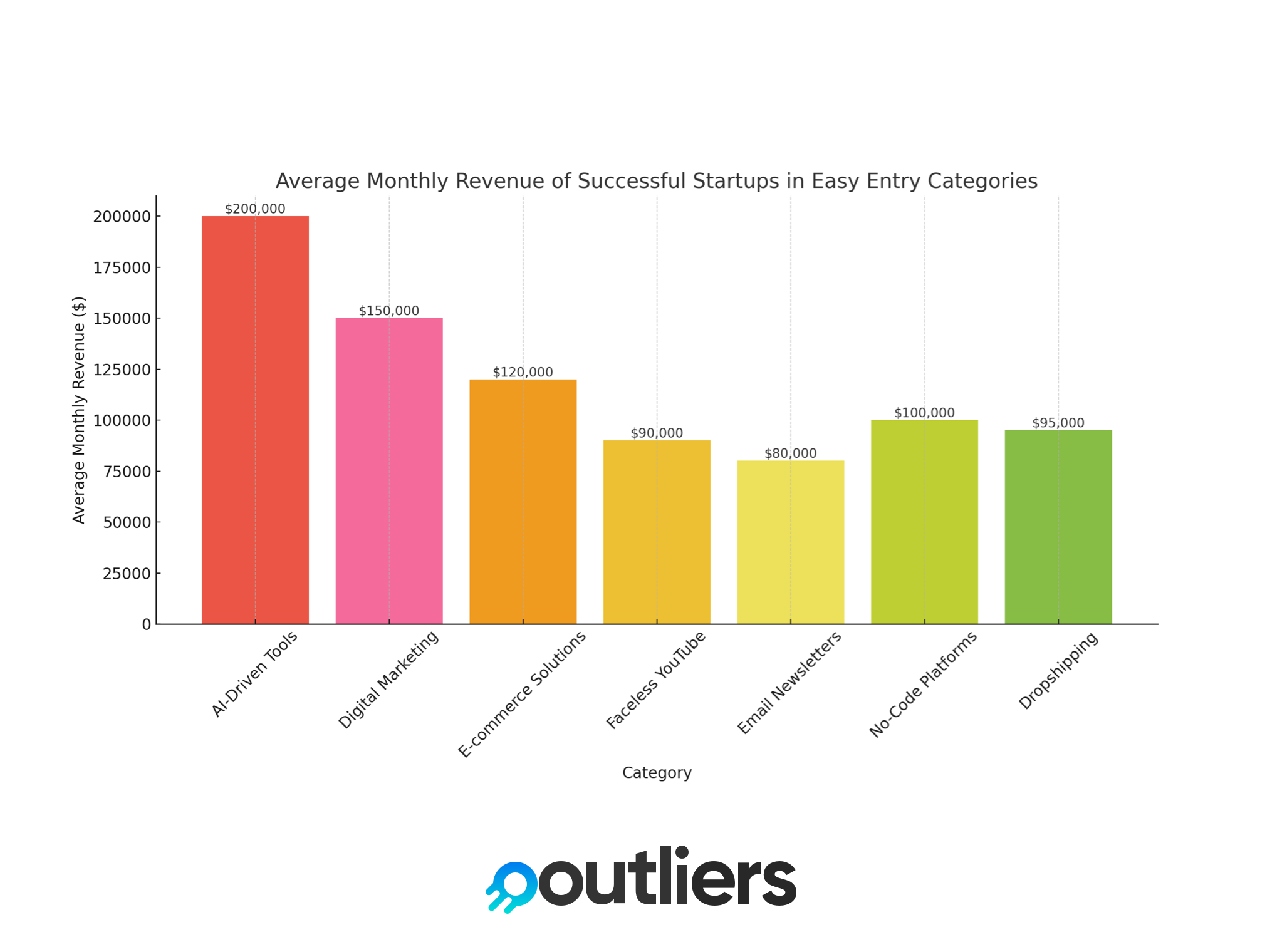 Ooutliers - Discover successful startups and how they make money. media 3