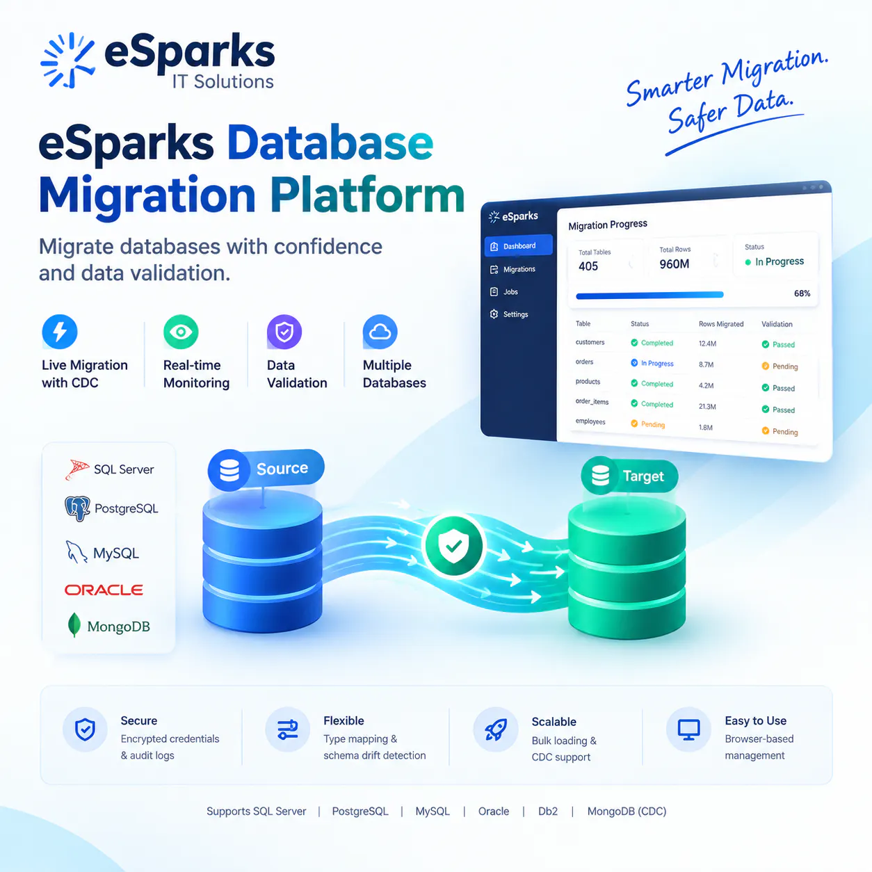 ESparks Database Migration Platform