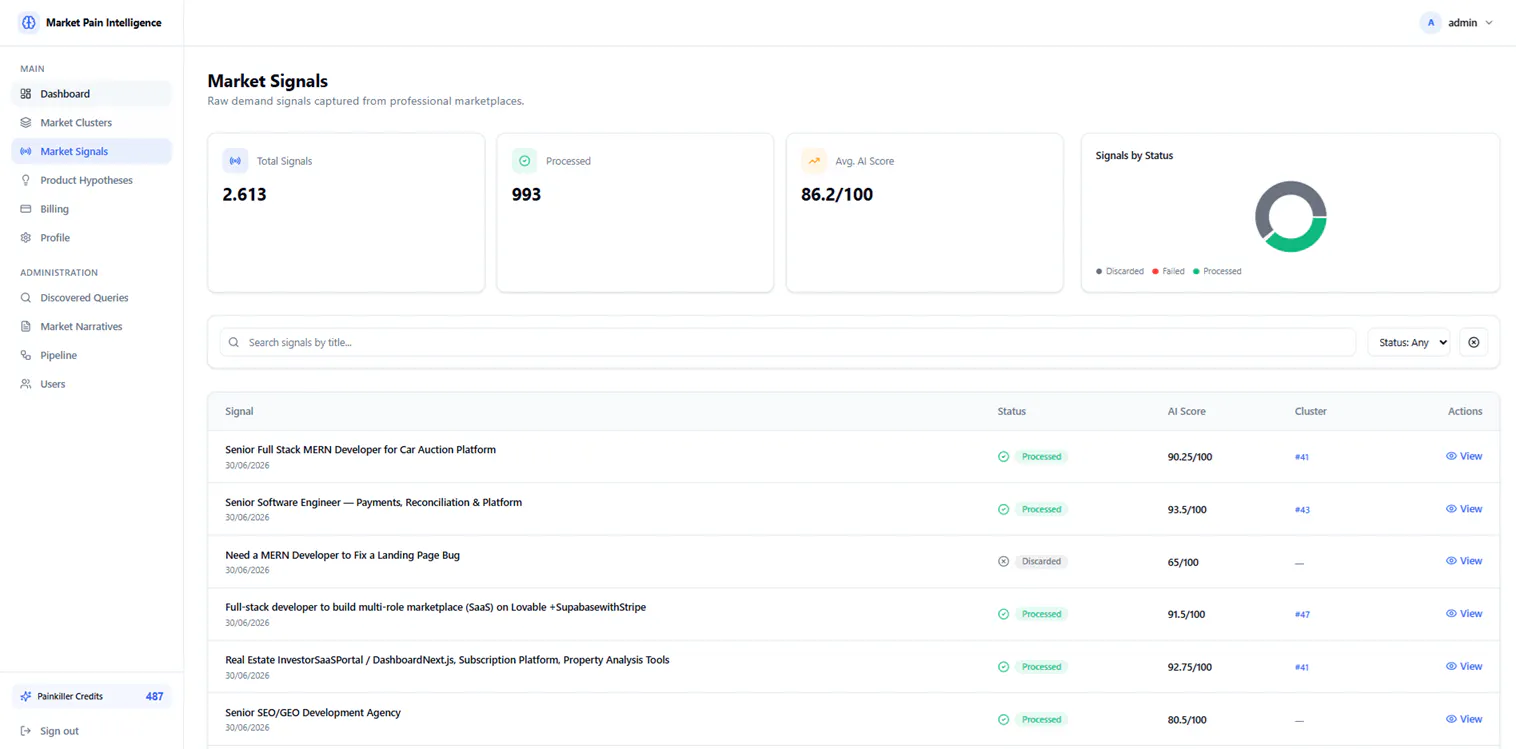 Market Pain Intelligence gallery image