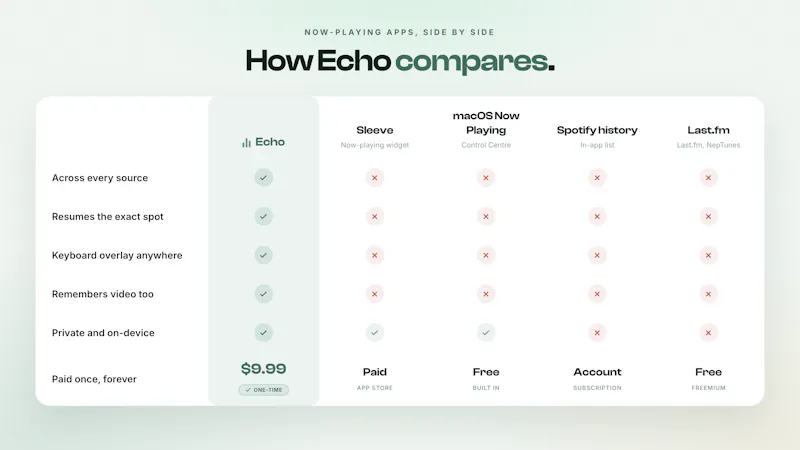 Echo screenshot 3