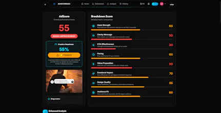 AdScoreAI gallery image
