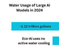Eco-Ai a Sustainable Ai Future gallery image