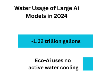 Eco-Ai a Sustainable Ai Future - Screenshot 2 preview