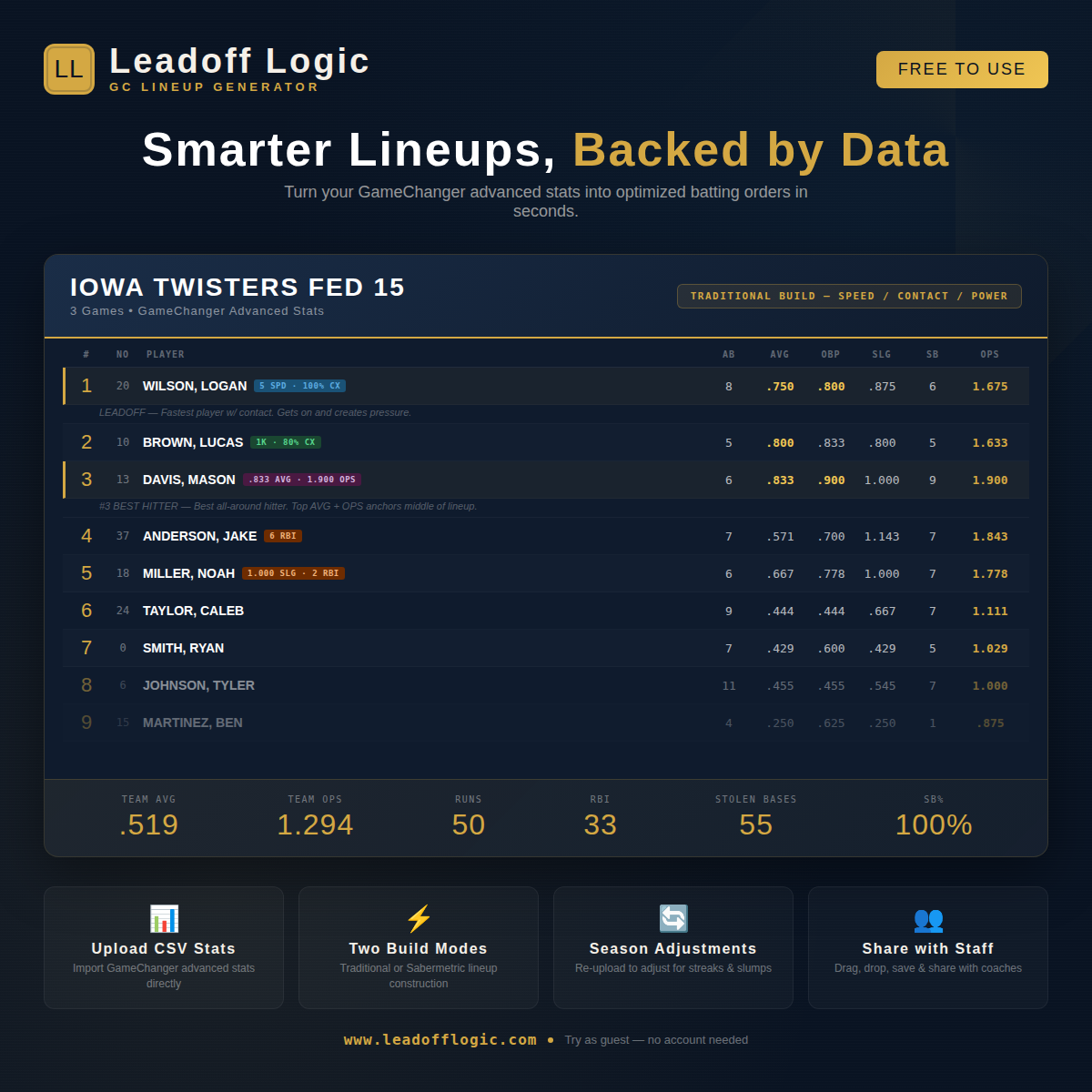 Leadoff Logic gallery image