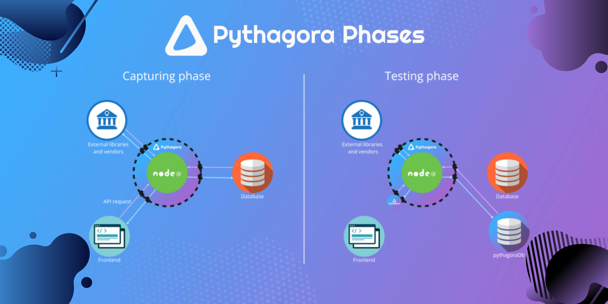 Pythagora - Otomatik Entegrasyon Testleri medya 4