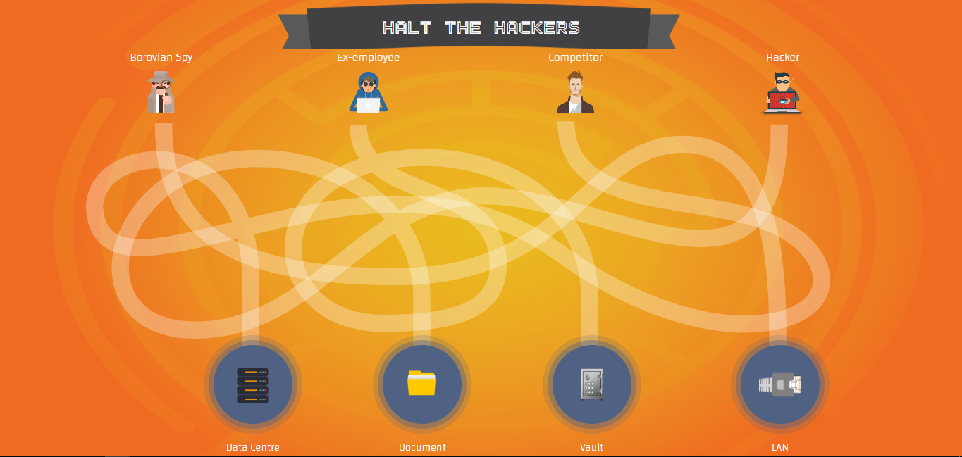 A 60 Second Gamified GDPR Awareness Quiz gallery image