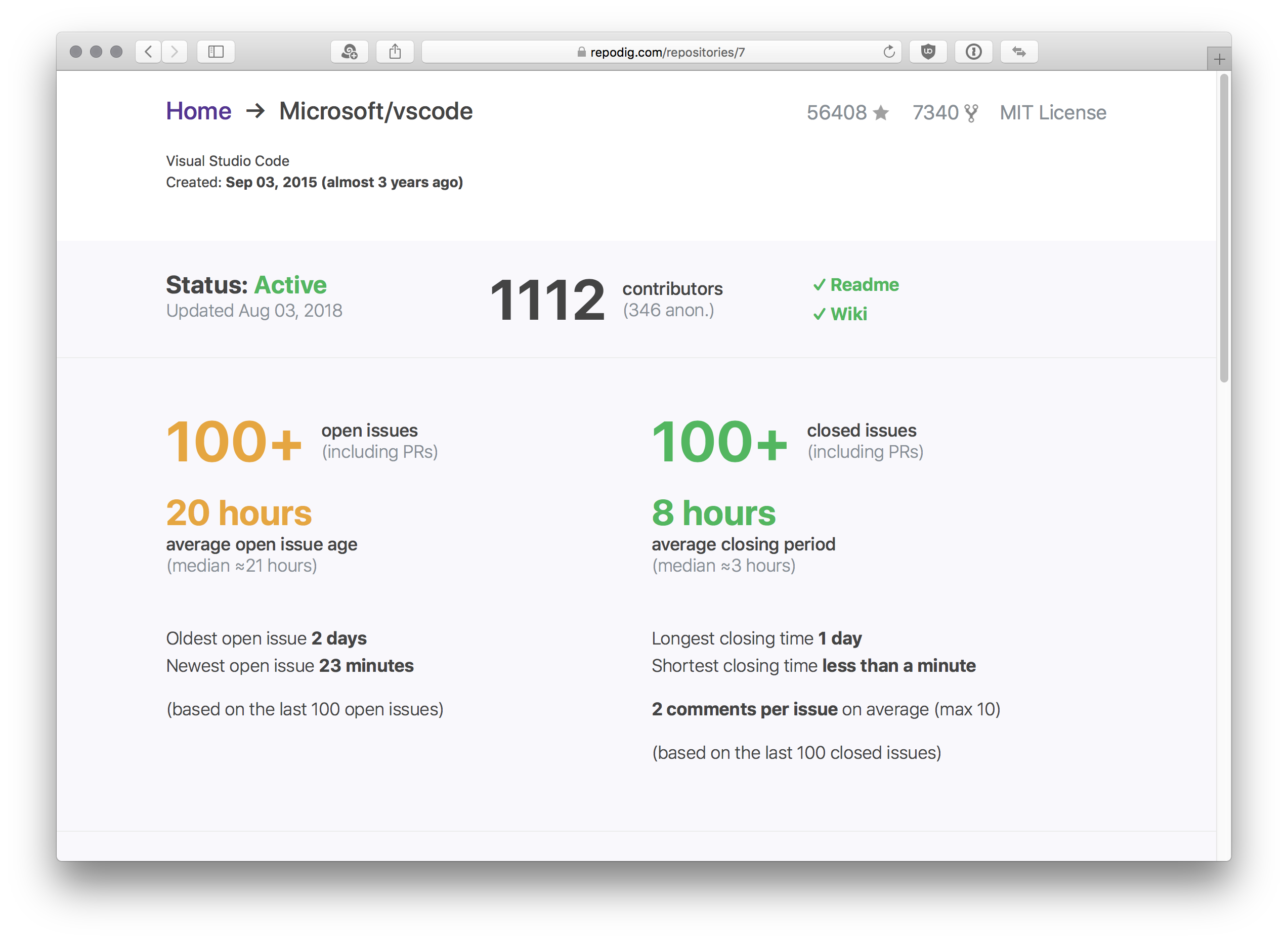 Repodig gallery image