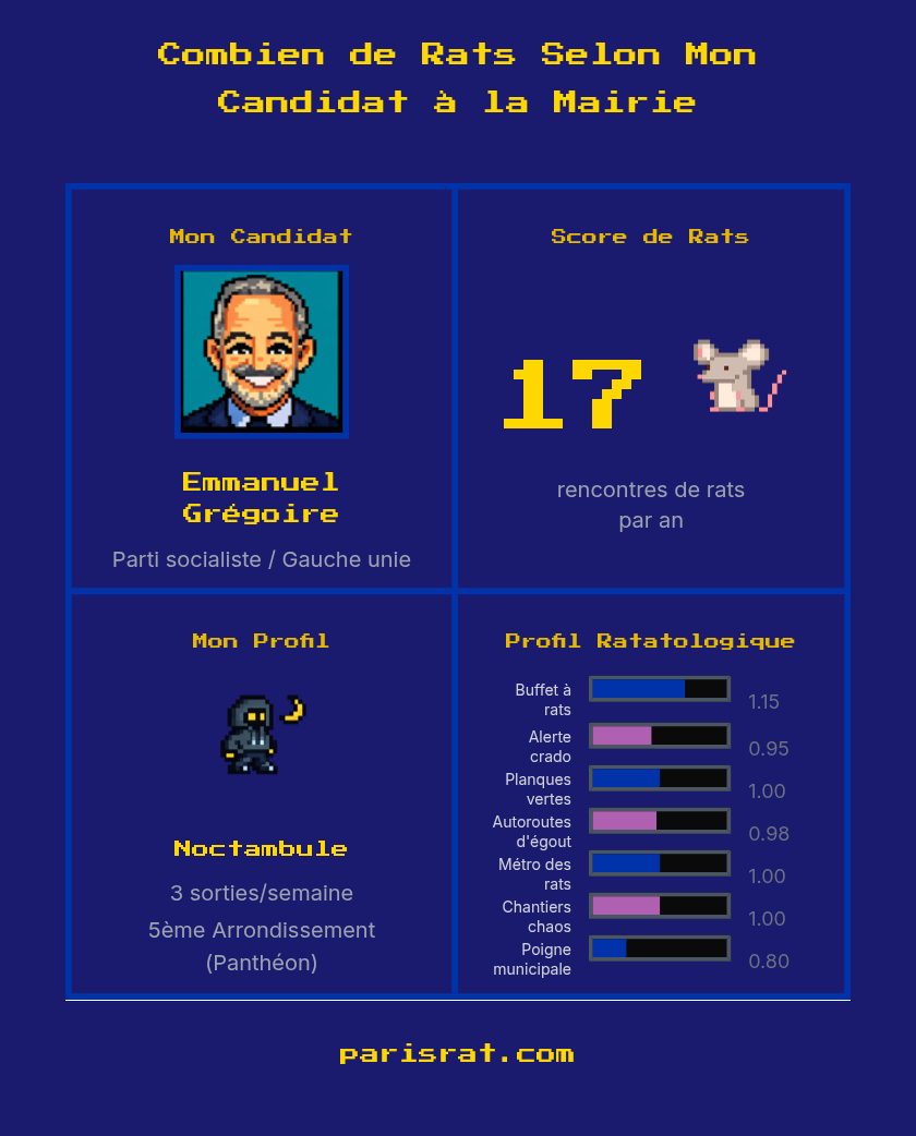 Paris Rat Simulator gallery image