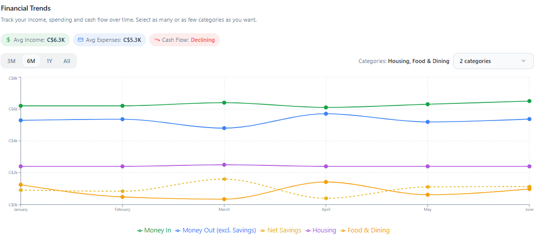 Build A Budget gallery image