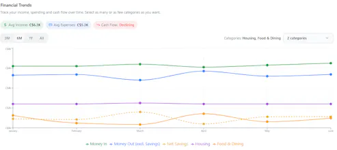 Build A Budget gallery image