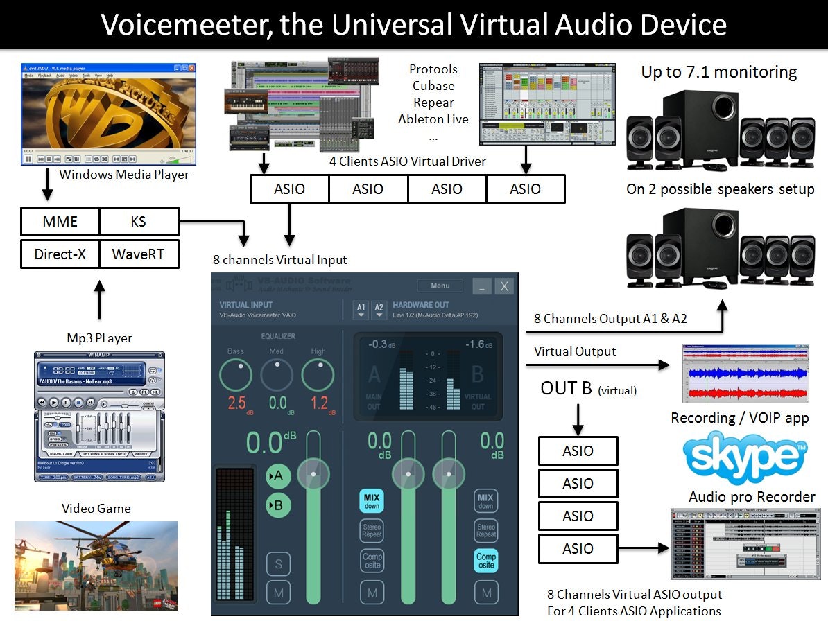 Media Voicemeeter - Konsol Pencampuran Maya oleh VB Audio 4