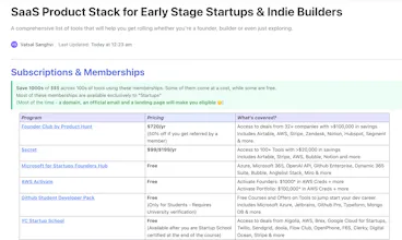 Product Stack View SaaS Product Stack: +200 tools to build your next SaaS MVP | Product Hunt