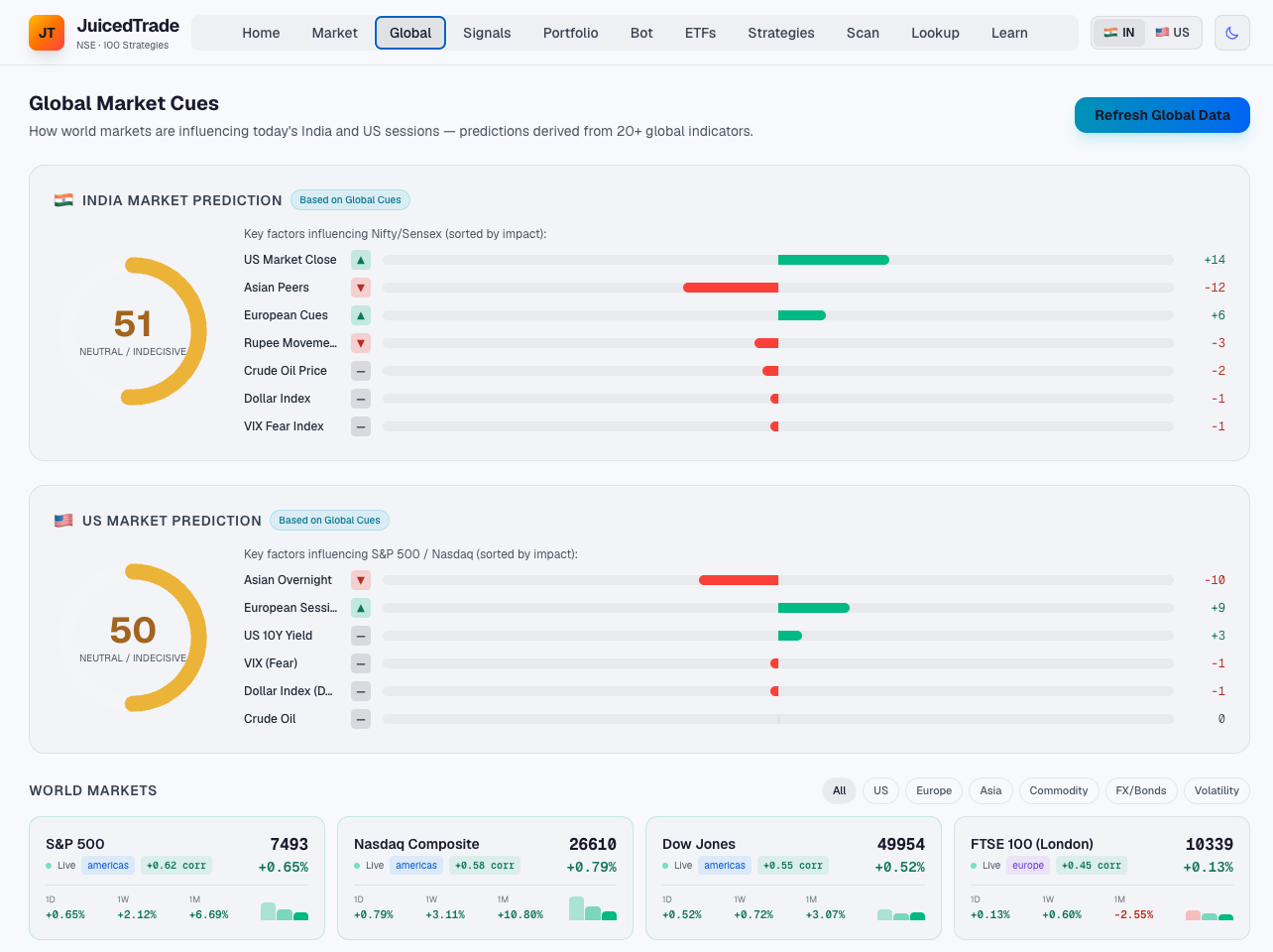 JuicedTrade Stock Screener gallery image