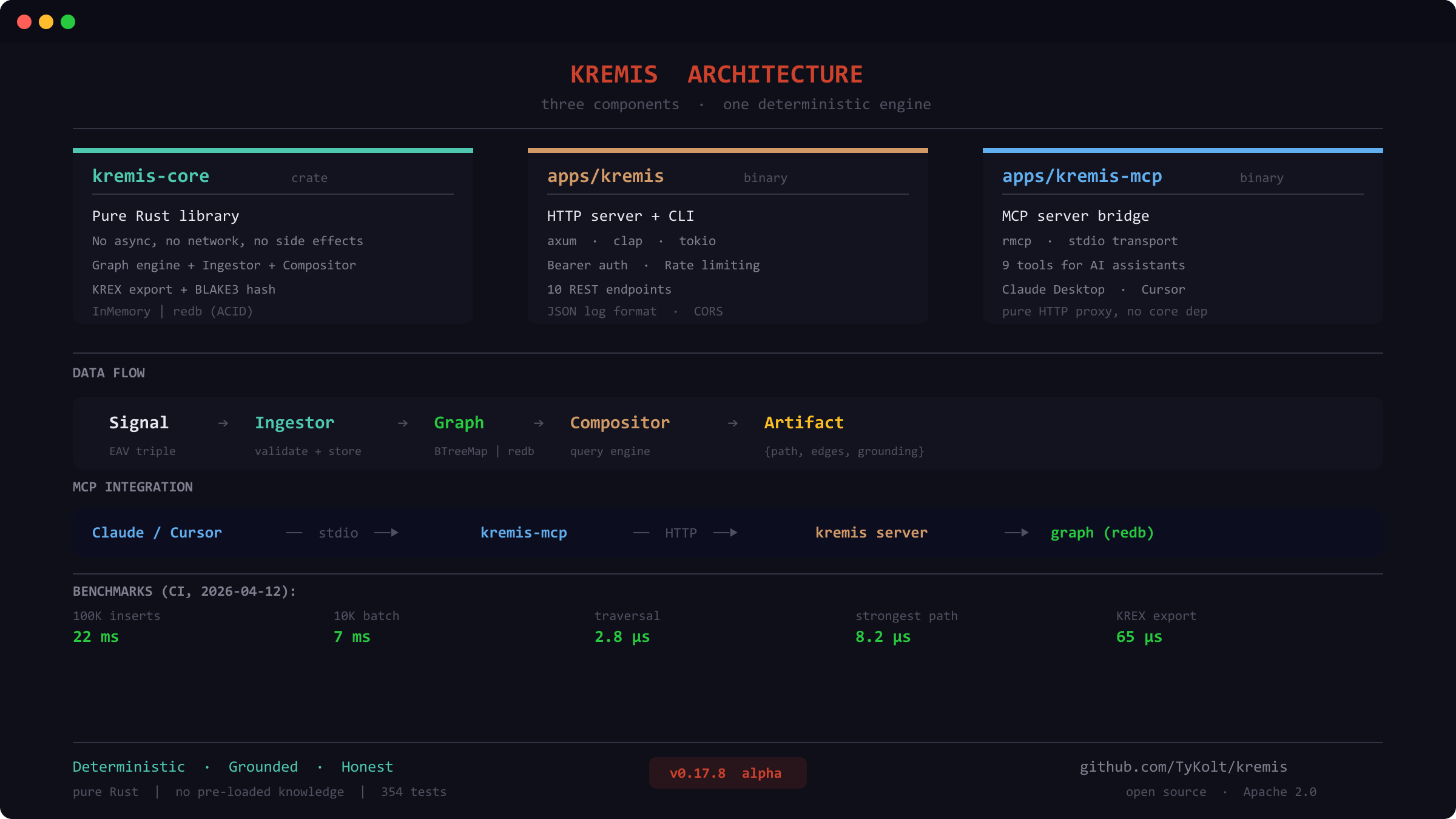 kremis gallery image