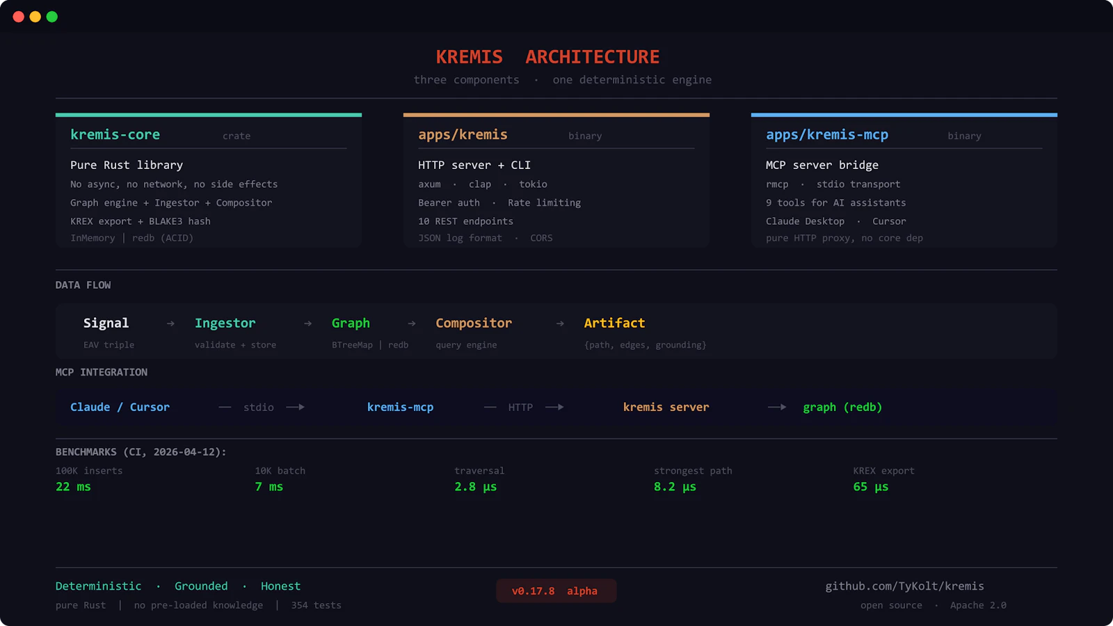 kremis screenshot 1