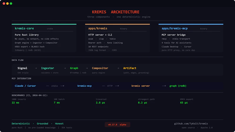 kremis screenshot 1