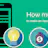 How much to Make an App?