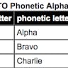 Phonetic Alphabet Tool