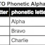Phonetic Alphabet Tool