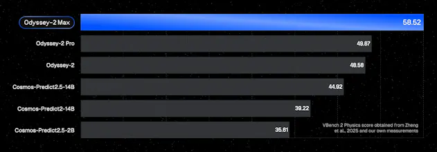 Odyssey-2 Max gallery image