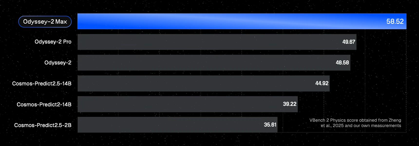 Odyssey-2 Max screenshot 1