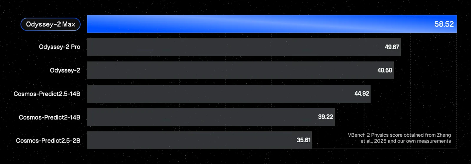 Odyssey-2 Max screenshot 2