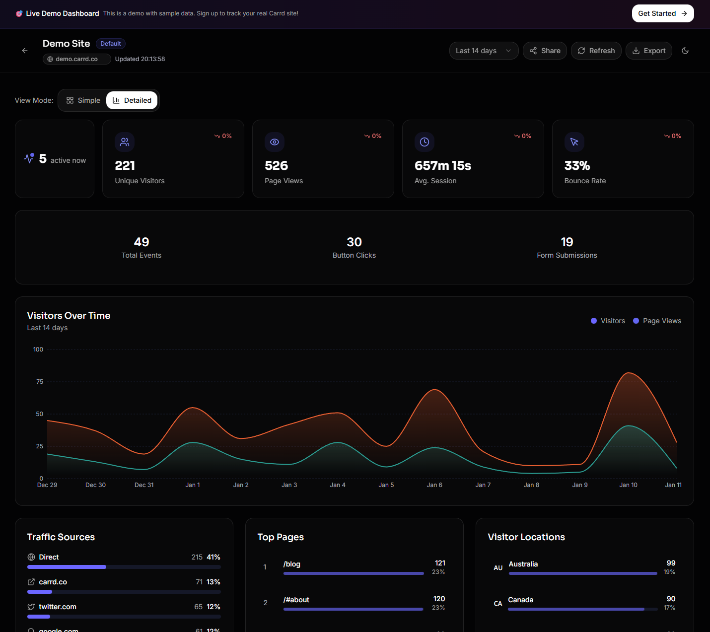 Carrd Analytics - Screenshot 2 showing product features and functionality