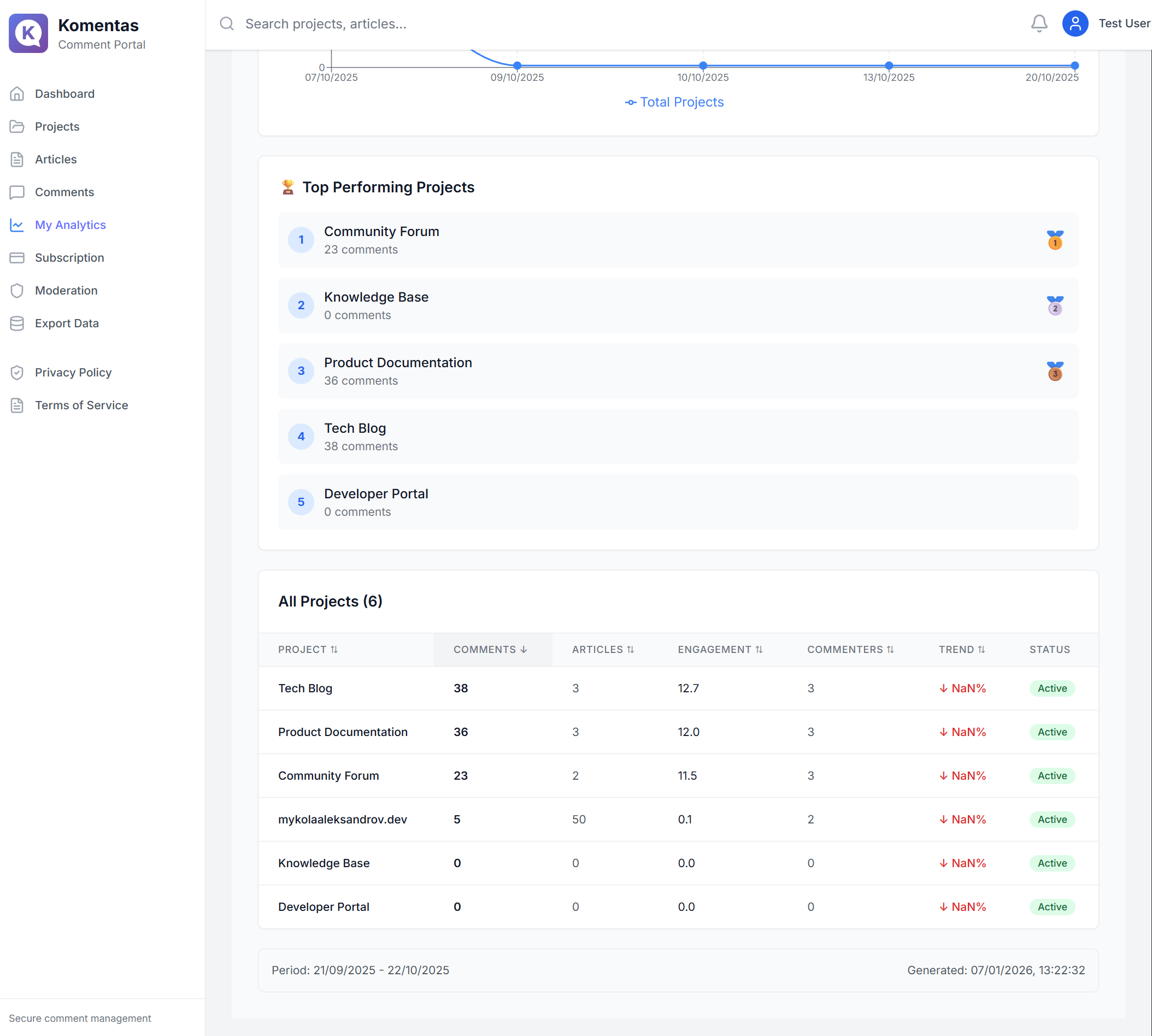 Komentas gallery image