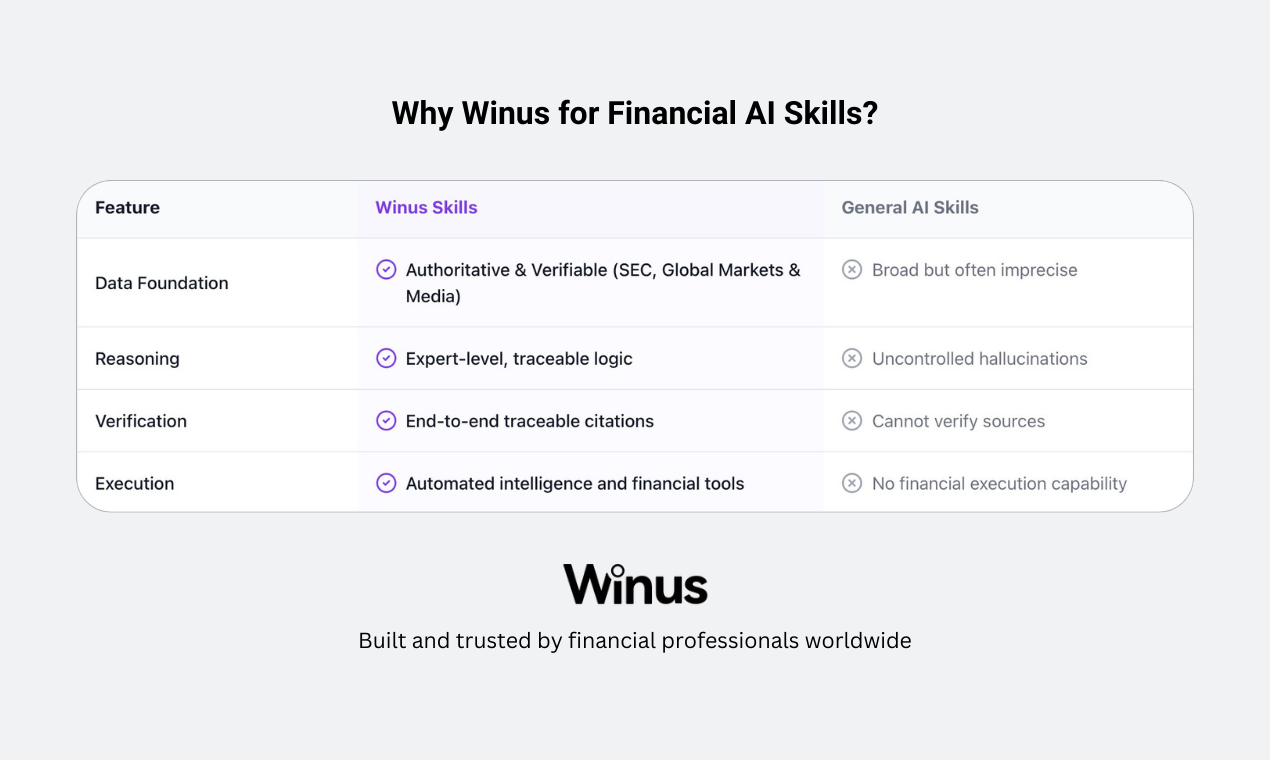 Winus Financial AI Skills gallery image
