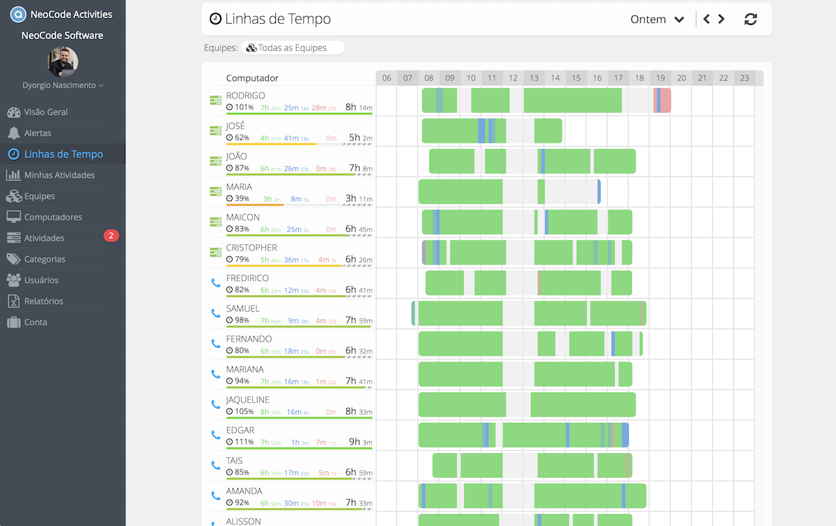 NeoCode Activities gallery image