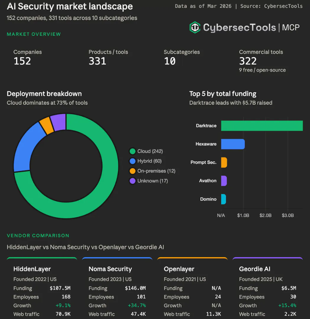 CybersecTools MCP Server 제품 배너