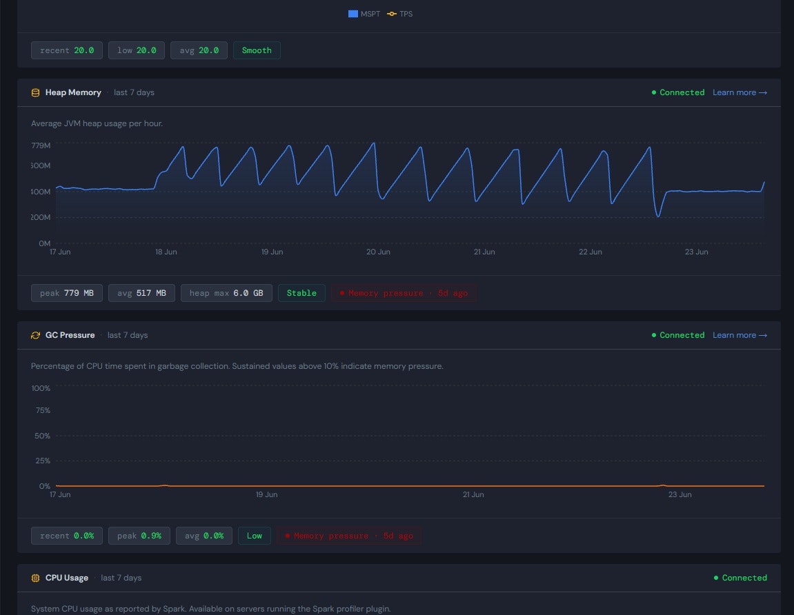 Minecraft Server Analytics [clan.me] gallery image