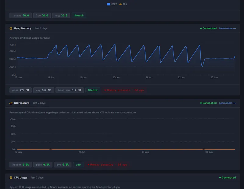 Minecraft Server Analytics [clan.me] screenshot 1
