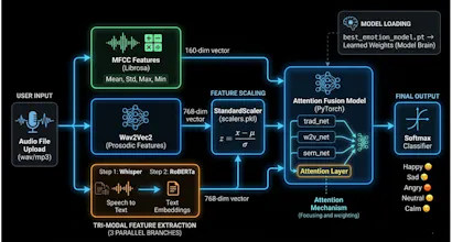 AI Voice Emotion Detection System gallery image