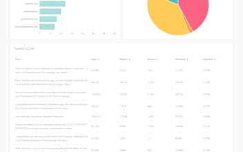 Seekmetrics - Get analytics on any Instagram & Facebook Account gallery image