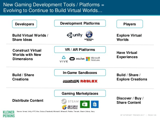 Internet Trends Report 2017 gallery image