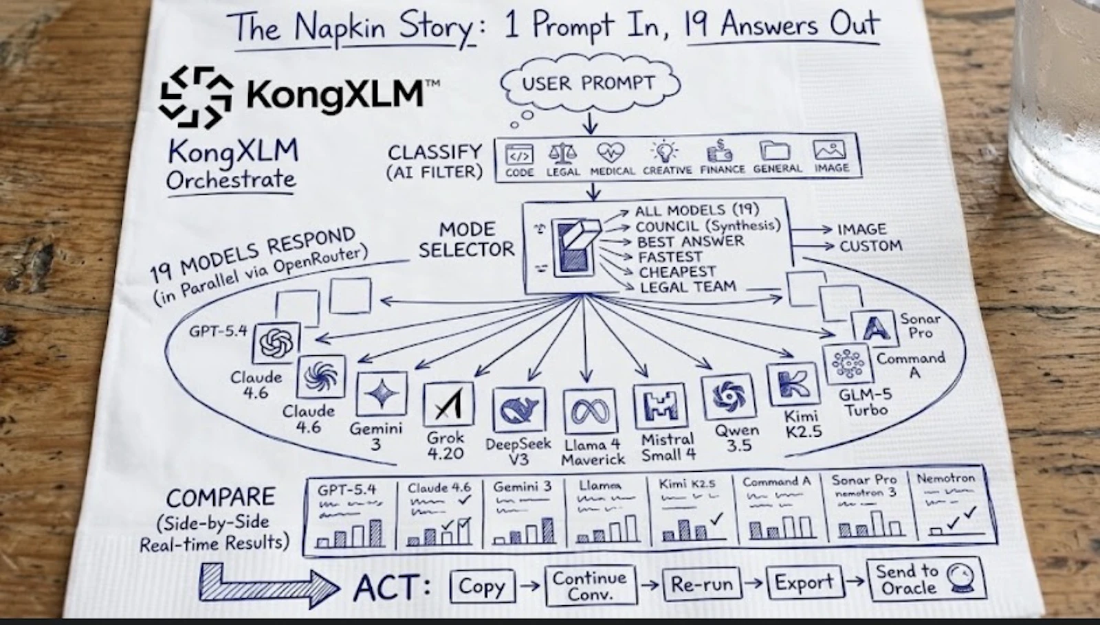 KongXLM  screenshot 6