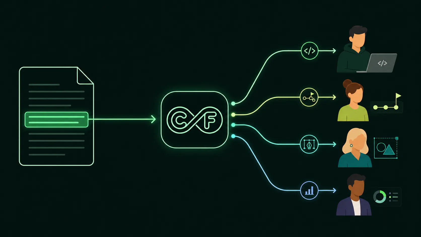 Context Flow gallery image