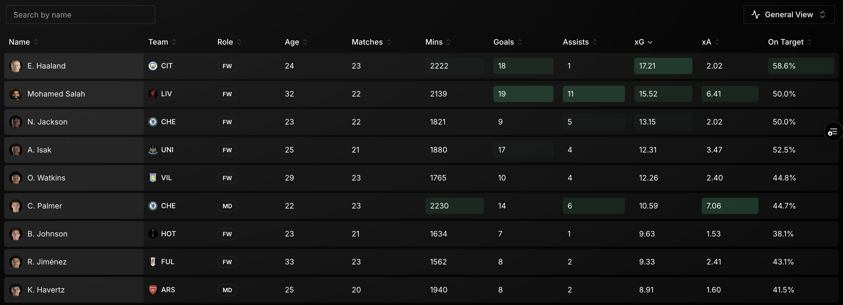 XG STAT - Insights de football plus intelligents media 2