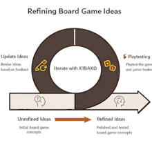 KIBAKO gallery image