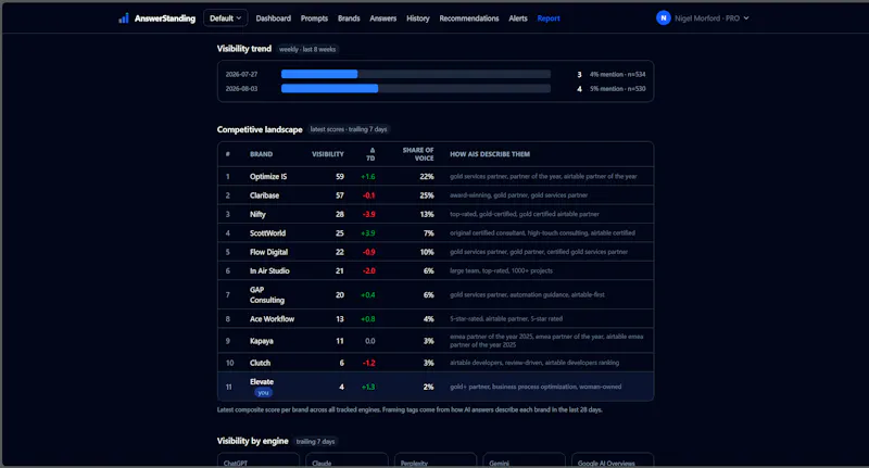 AnswerStanding screenshot 7
