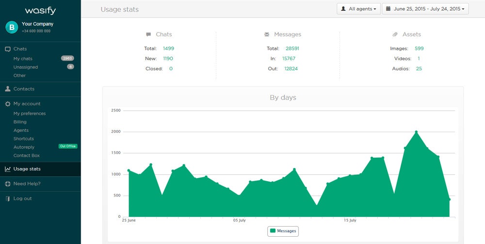 Wasify gallery image