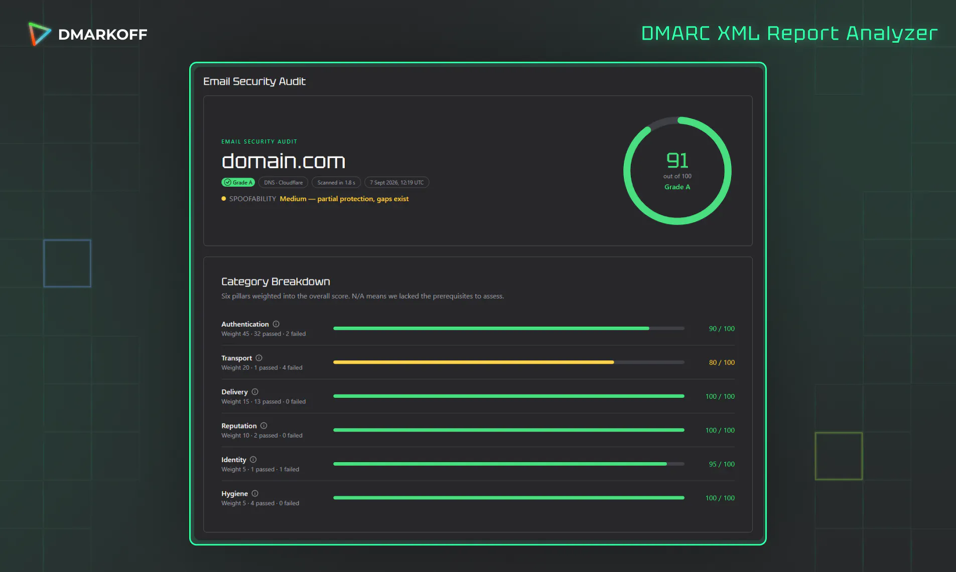 DMARC XML Report Analyzer by DMARKOFF screenshot 1