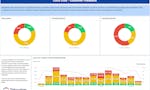 Consumer Intelligence Dashboard Template image